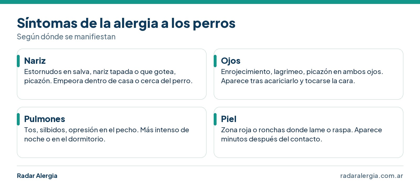 Síntomas de la alergia a los perros según el sistema afectado: nariz, ojos, pulmones y piel