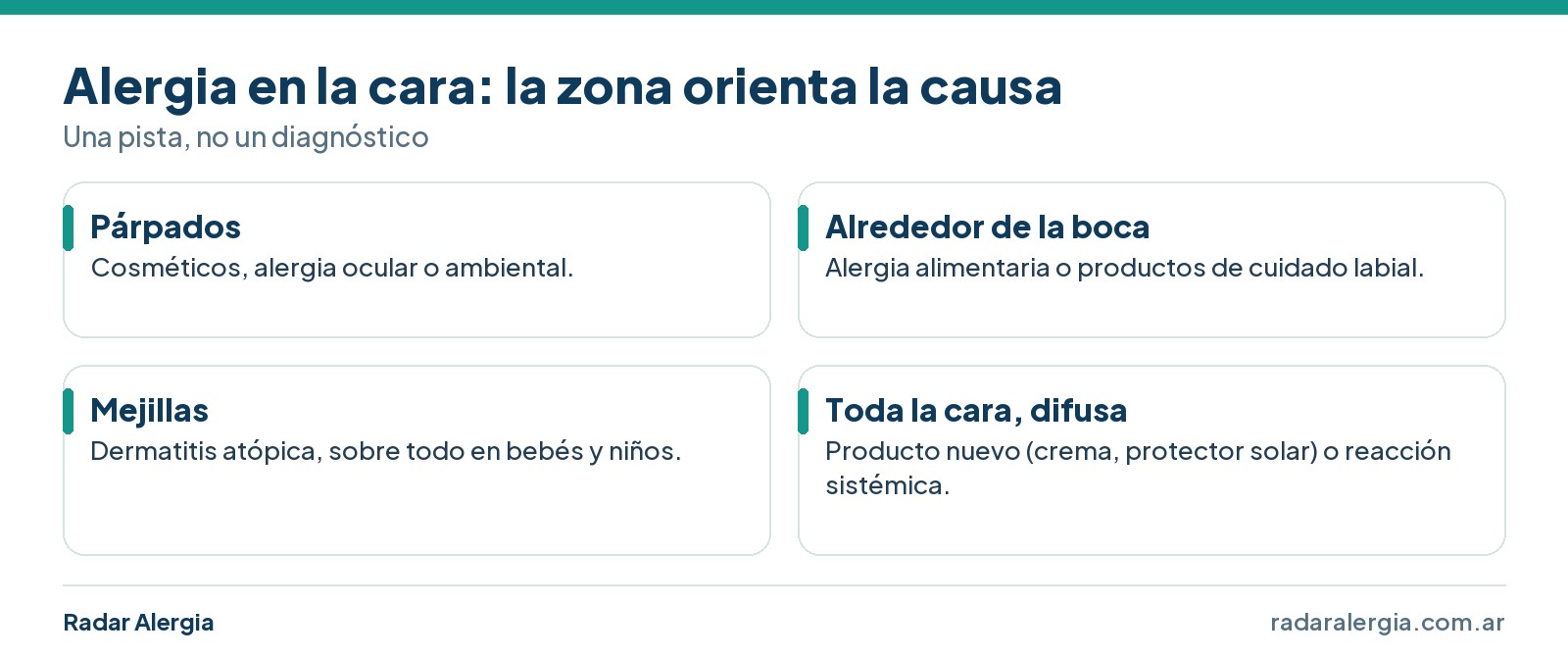 Causa más probable de la alergia en la cara según la zona: párpados, alrededor de la boca, mejillas o toda la cara