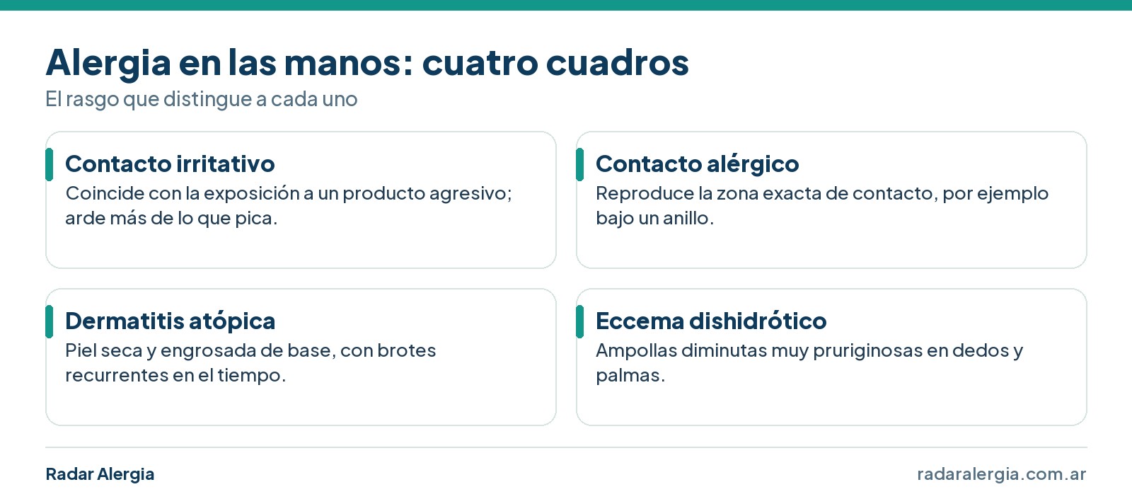Cuatro cuadros de alergia en las manos: contacto irritativo, contacto alérgico, dermatitis atópica y eccema dishidrótico