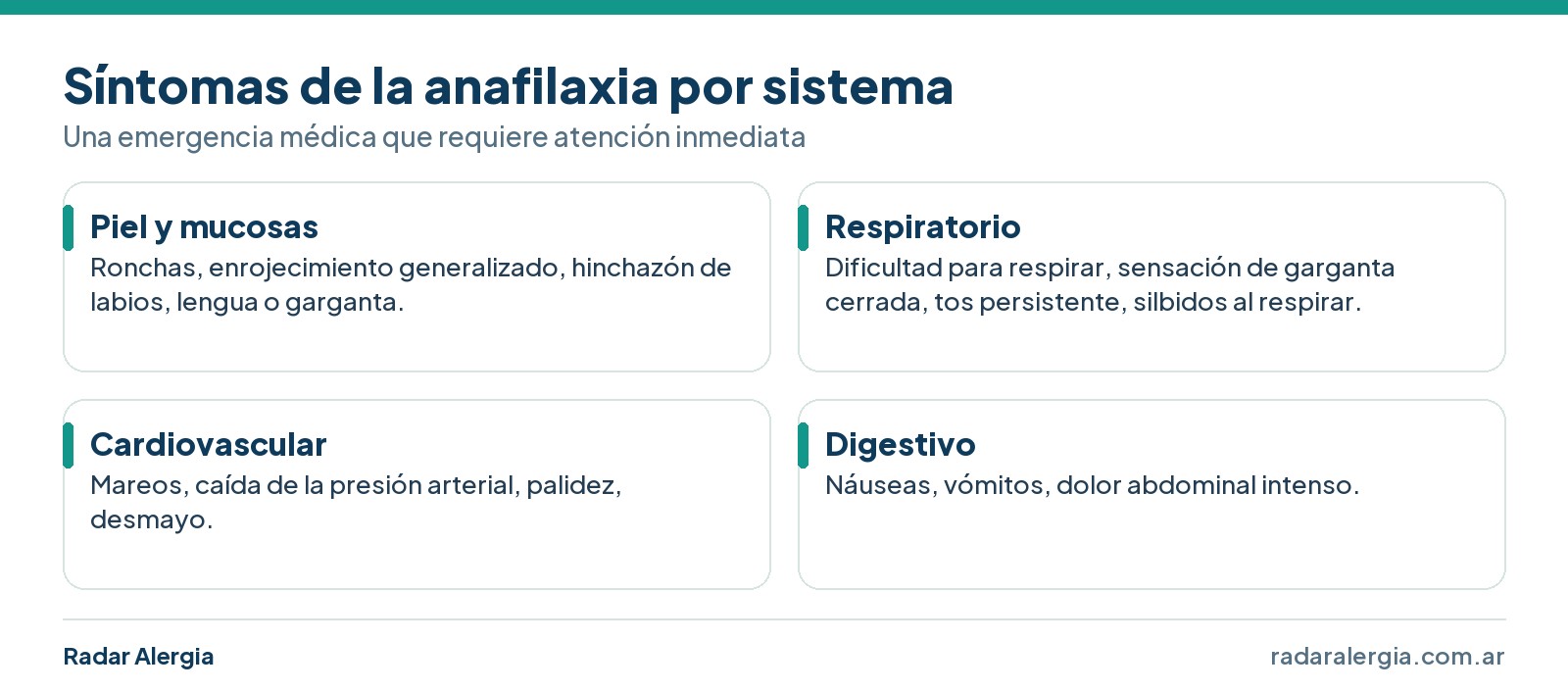 Síntomas de la anafilaxia según el sistema afectado: piel y mucosas, respiratorio, cardiovascular y digestivo