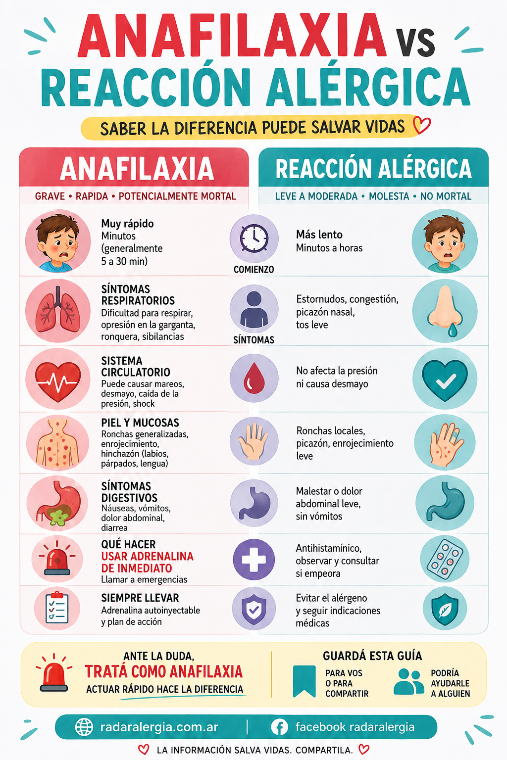 anafilaxia y reaccion alergica