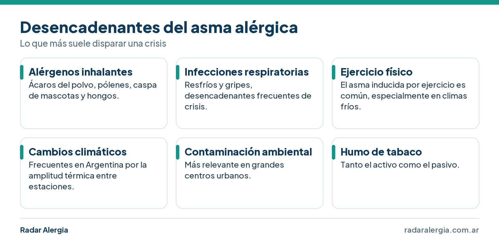 Seis desencadenantes del asma alérgica: alérgenos inhalantes, infecciones respiratorias, ejercicio, cambios climáticos, contaminación y humo de tabaco