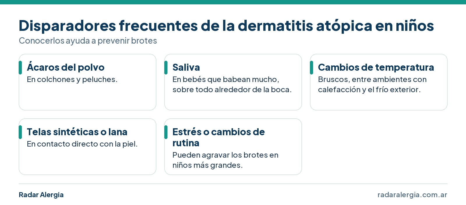 Cinco disparadores frecuentes de la dermatitis atópica en niños: ácaros, saliva, cambios de temperatura, telas sintéticas o lana y estrés