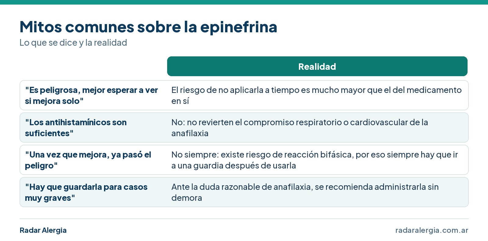 Cuadro de cuatro mitos comunes sobre la epinefrina y la realidad de cada uno