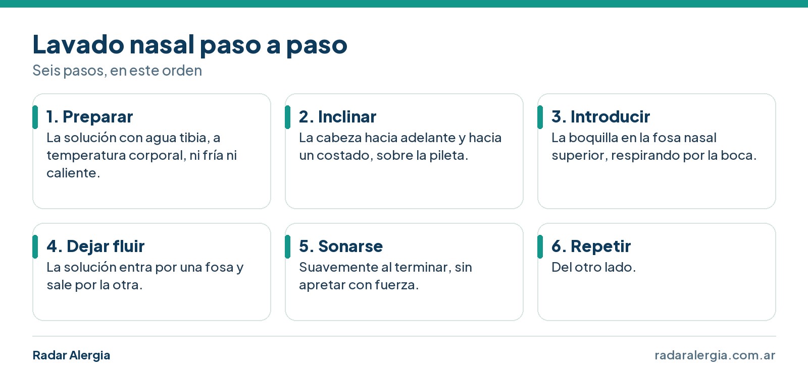 Los seis pasos del lavado nasal: preparar la solución, inclinar la cabeza, introducir la boquilla, dejar fluir, sonarse suavemente y repetir del otro lado