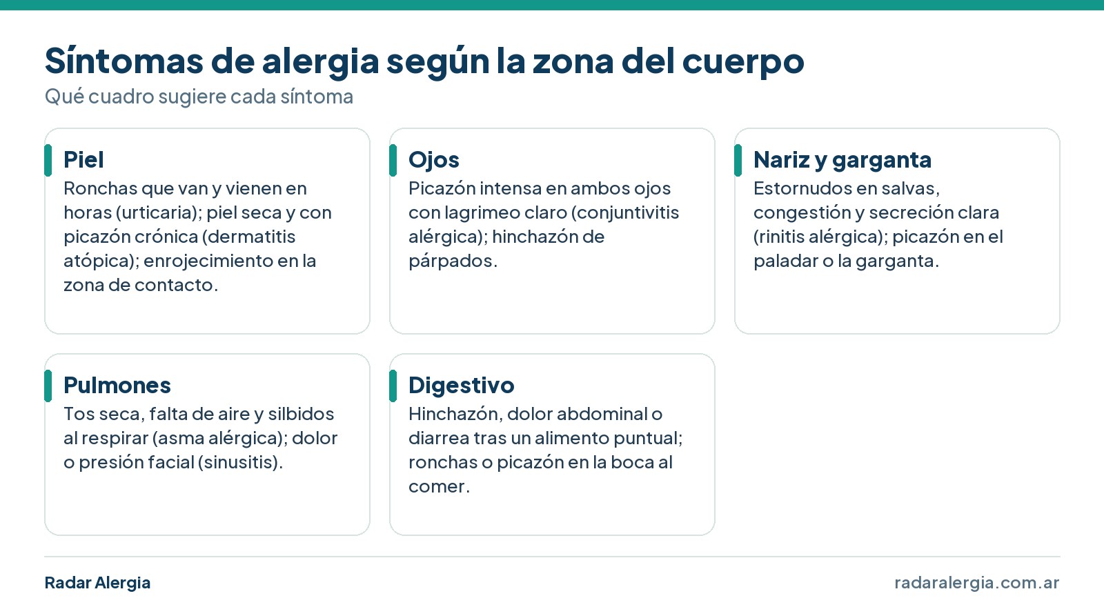 Síntomas de alergia según la zona del cuerpo: piel, ojos, nariz y garganta, pulmones y digestivo