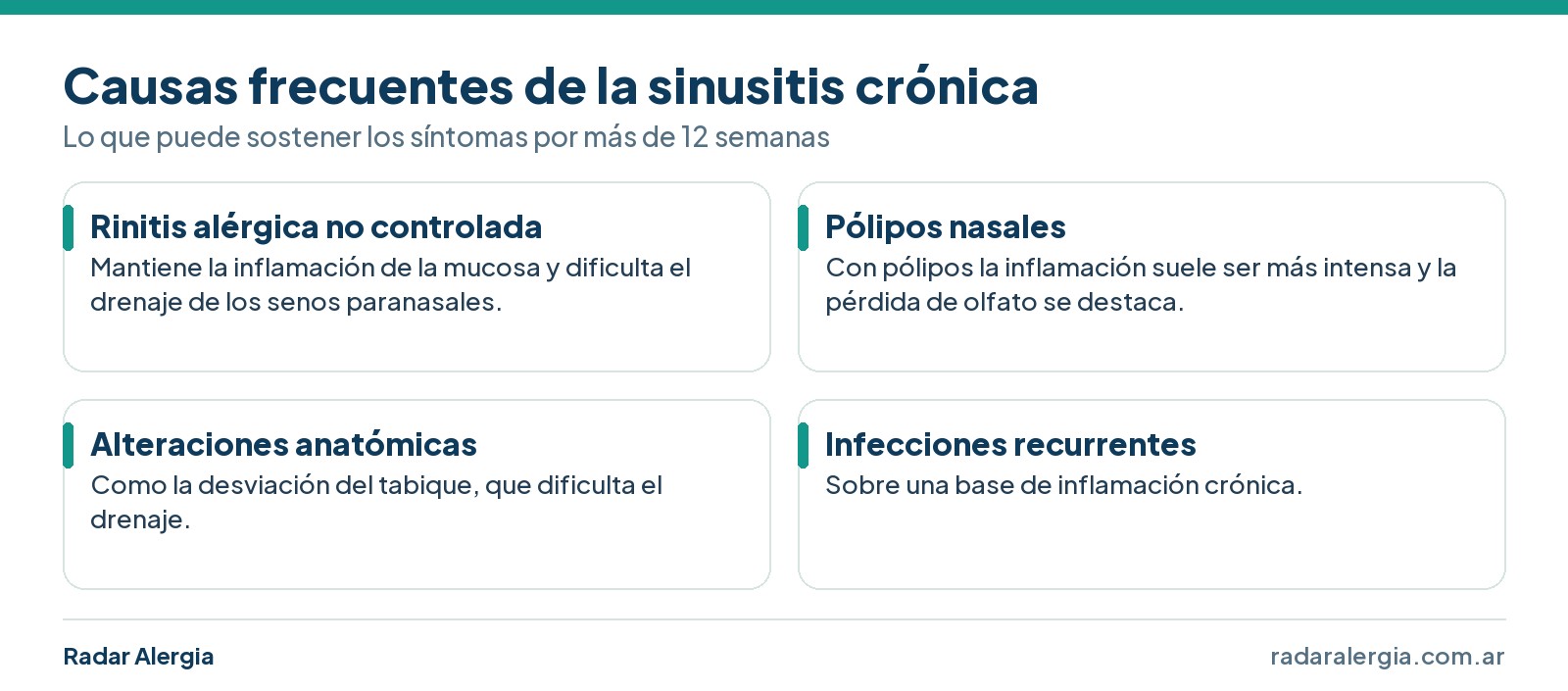 Causas frecuentes de la sinusitis crónica: rinitis alérgica no controlada, pólipos nasales, alteraciones anatómicas e infecciones recurrentes