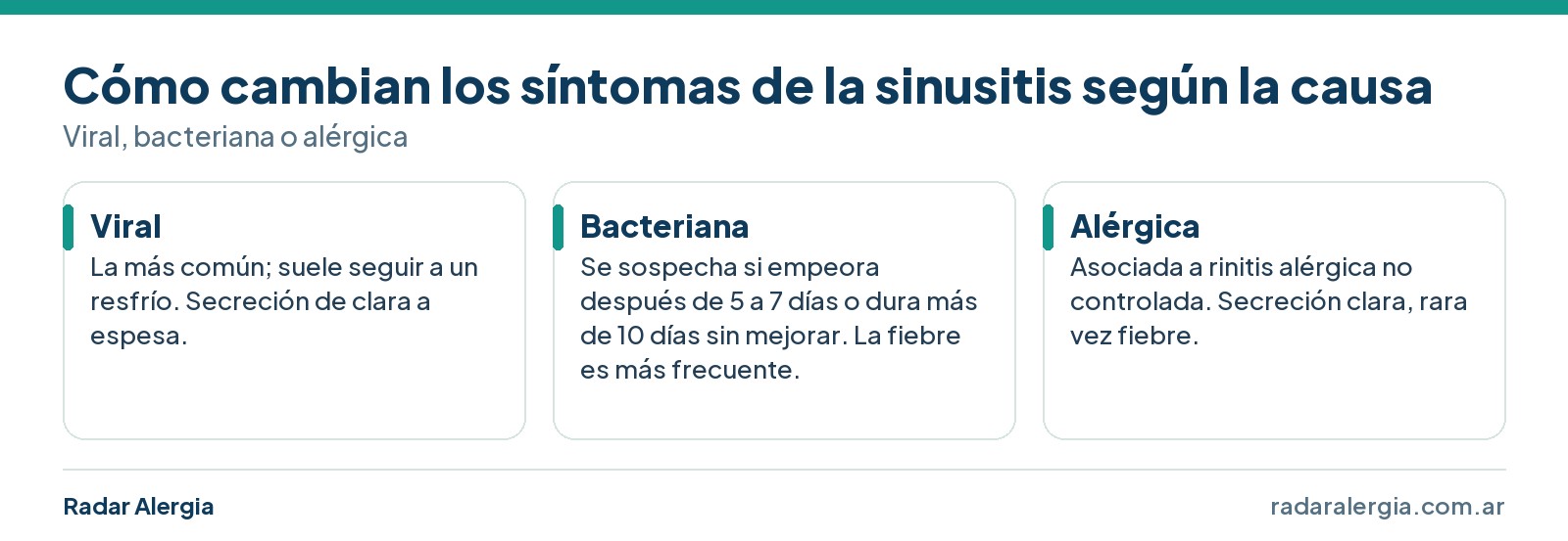 Síntomas de la sinusitis según la causa: viral, bacteriana y alérgica