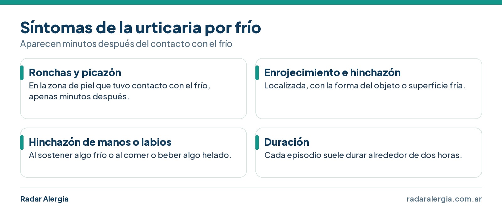 Síntomas de la urticaria por frío: ronchas y picazón, enrojecimiento e hinchazón localizada, hinchazón de manos o labios y duración aproximada de dos horas